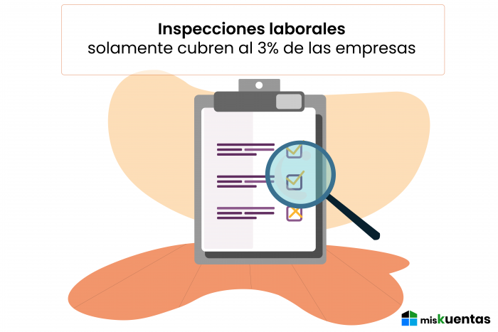 Inspecciones Laborales Cubren Al 3 De Las Empresas MisKuentas