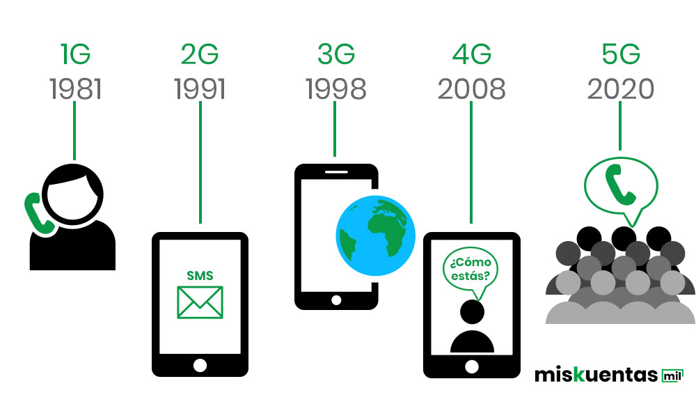 5g Las Ventajas De La Nueva Red Miskuentas Miskuentas