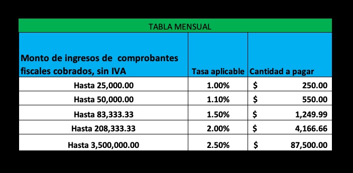 Tablas De Isr 2023 Resico 2023 Federal Holidays Opm 2022 W2c Forms 5391