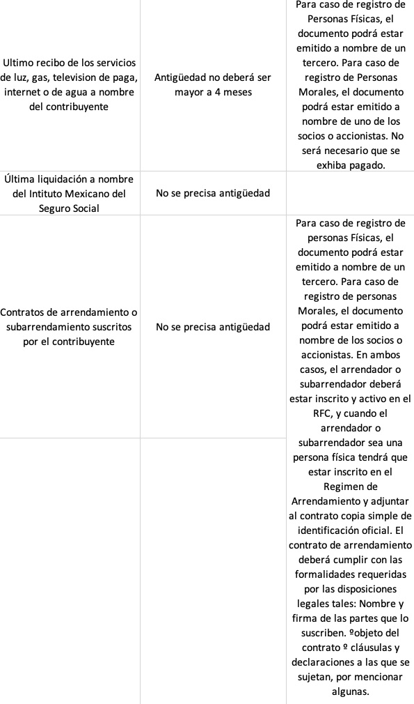 ¿Cuáles son los comprobantes de domicilio que acepta el SAT