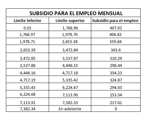 ¿QUE ES EL SUBSIDIO PARA EL EMPLEO? | MisKuentas : MisKuentas