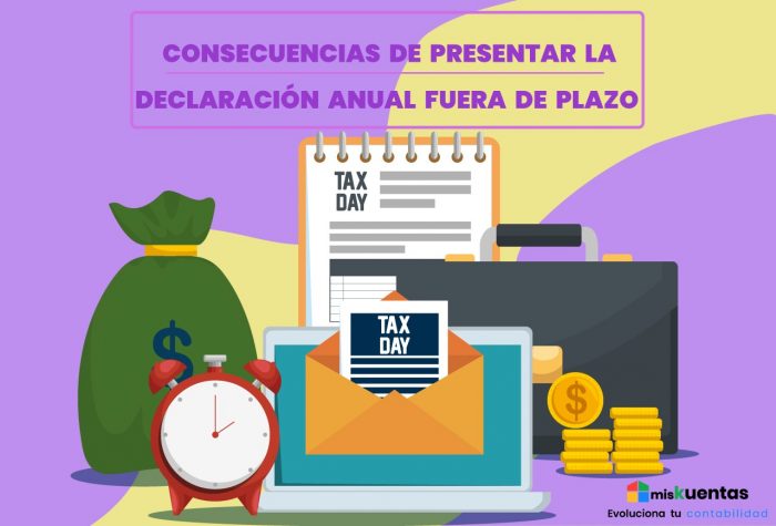 Consecuencias De Presentar La DeclaraciÓn Anual Fuera De Plazo